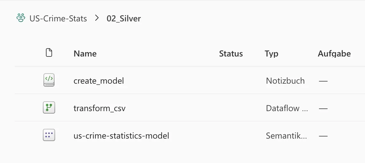 Objects in Silver Layer