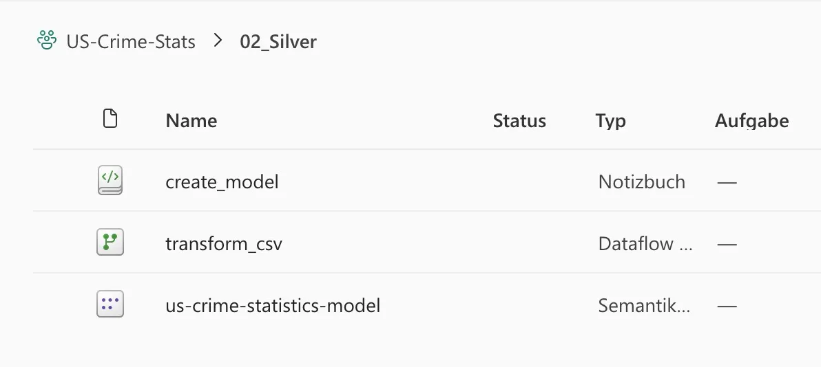 Objects in Silver Layer